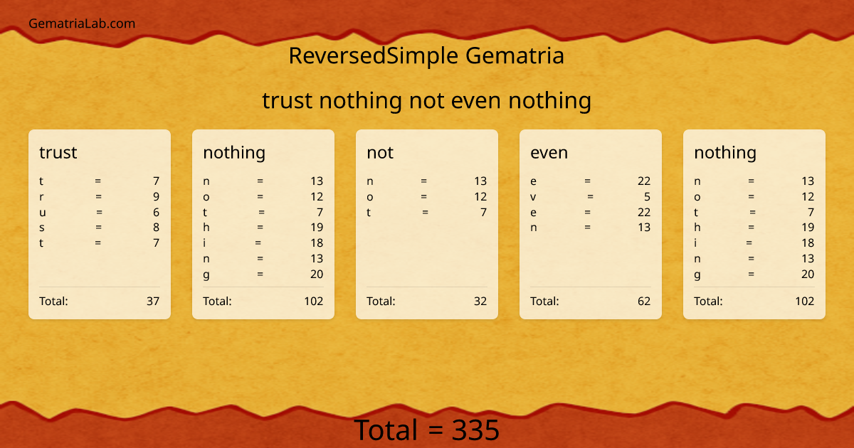 trust nothing not even nothing in reversedSimple Gematria